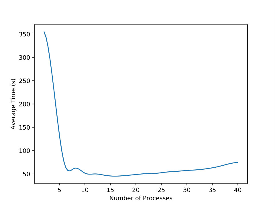 Figure 23